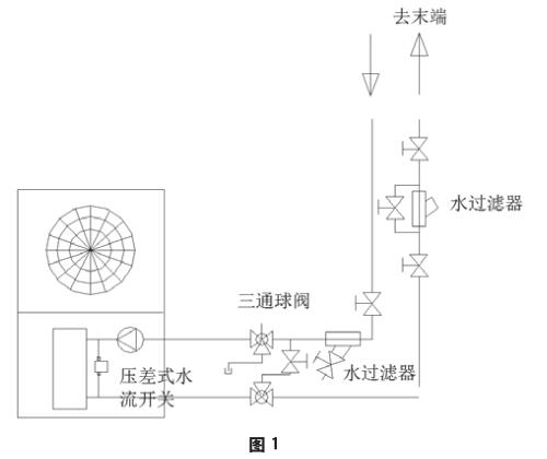 戶(hù)式風(fēng)冷冷熱水機(jī)組水流量控制技術(shù)