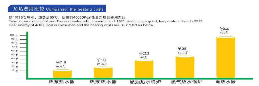 空氣能熱水器實用省電？