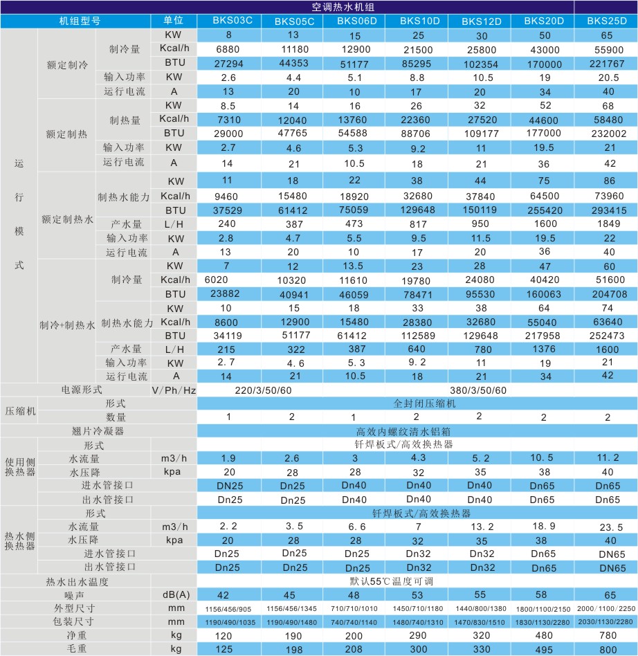 空氣能三聯(lián)供技術參數