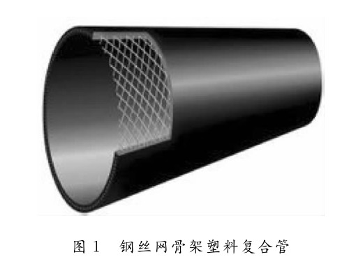 鋼絲網(wǎng)骨架塑料復合管