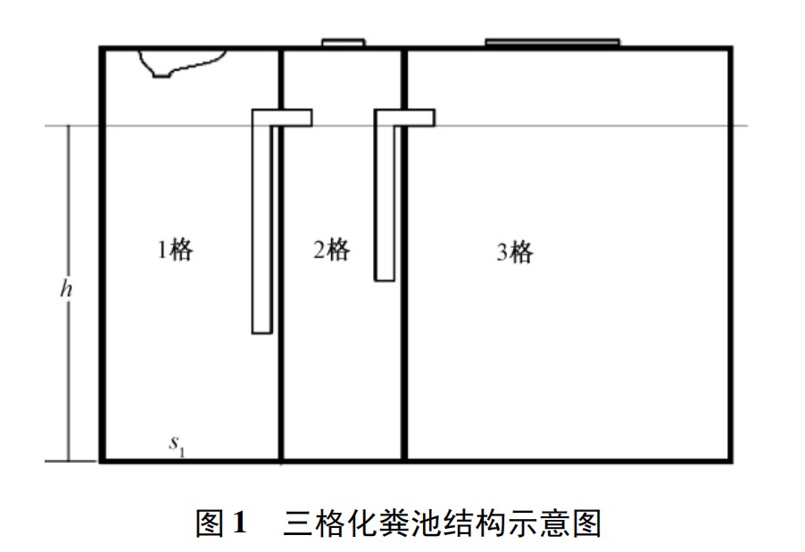 農(nóng)村改廁不同的便器沖水模式對(duì)三格和雙甕 類型戶廁糞便無(wú)害化處理效果的影響